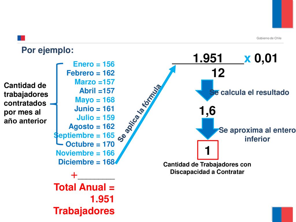 1.951 x 0, ,6 +_________ 1 Total Anual = Trabajadores