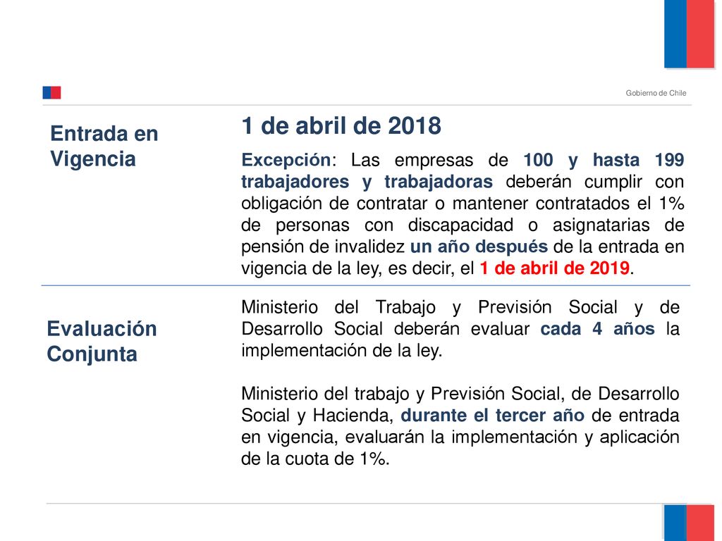 1 de abril de 2018 Entrada en Vigencia Evaluación Conjunta