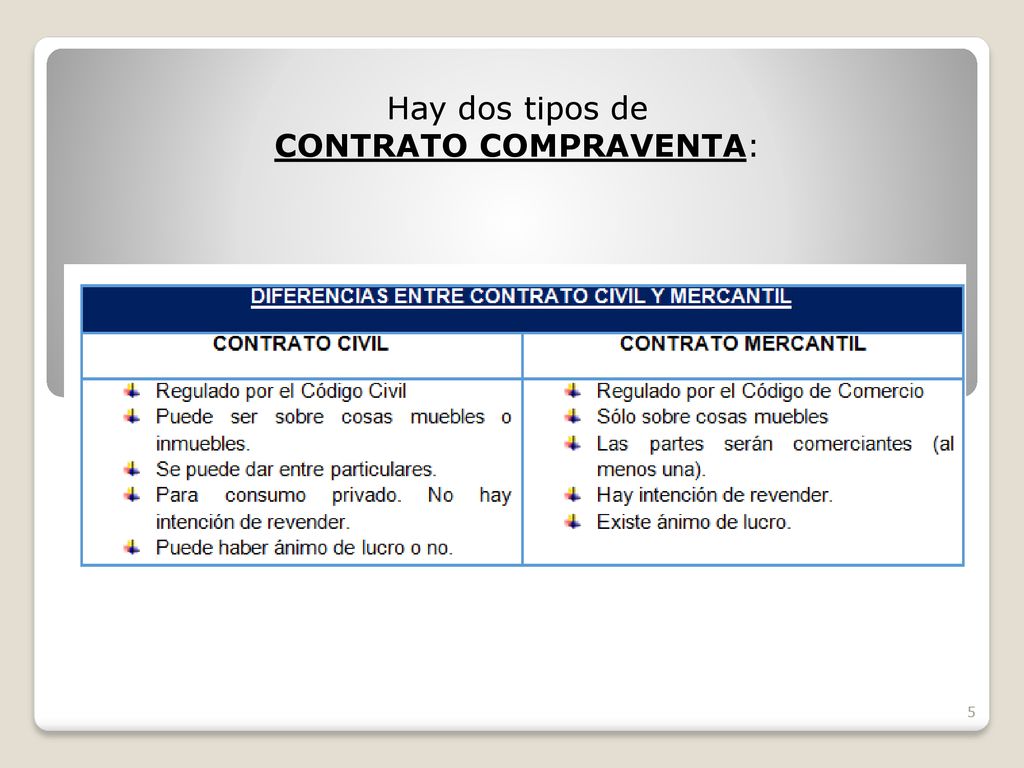 Hay dos tipos de CONTRATO COMPRAVENTA: