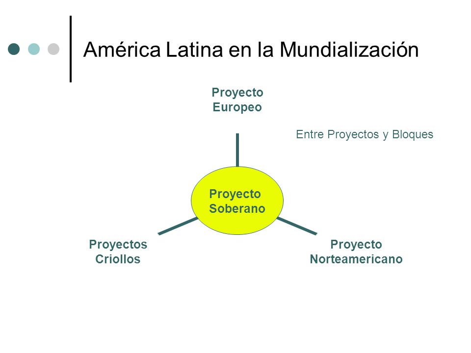 América Latina en la Mundialización