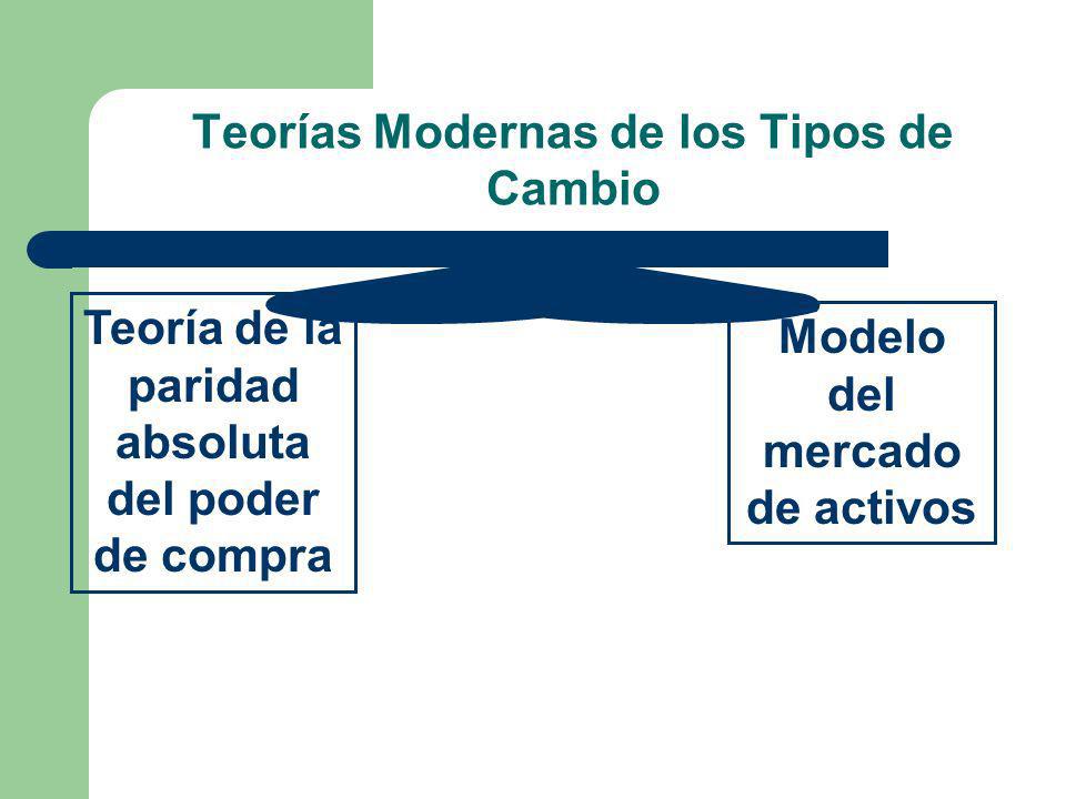 Teorías Modernas de los Tipos de Cambio