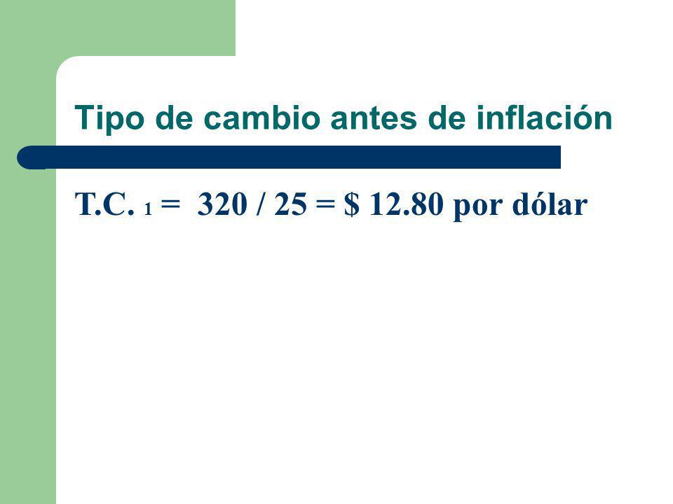 Tipo de cambio antes de inflación