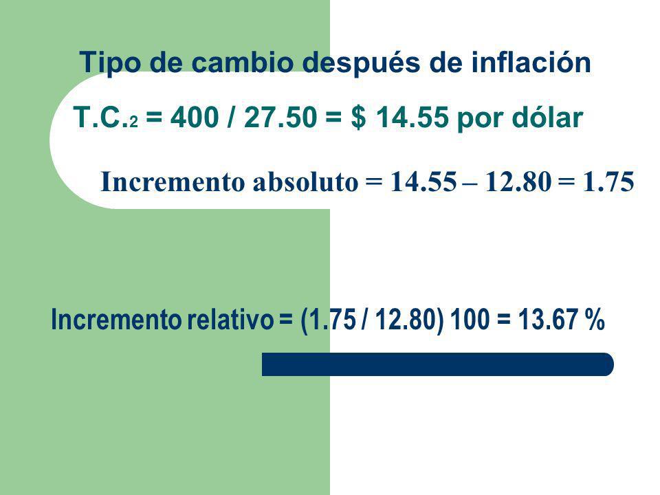Tipo de cambio después de inflación