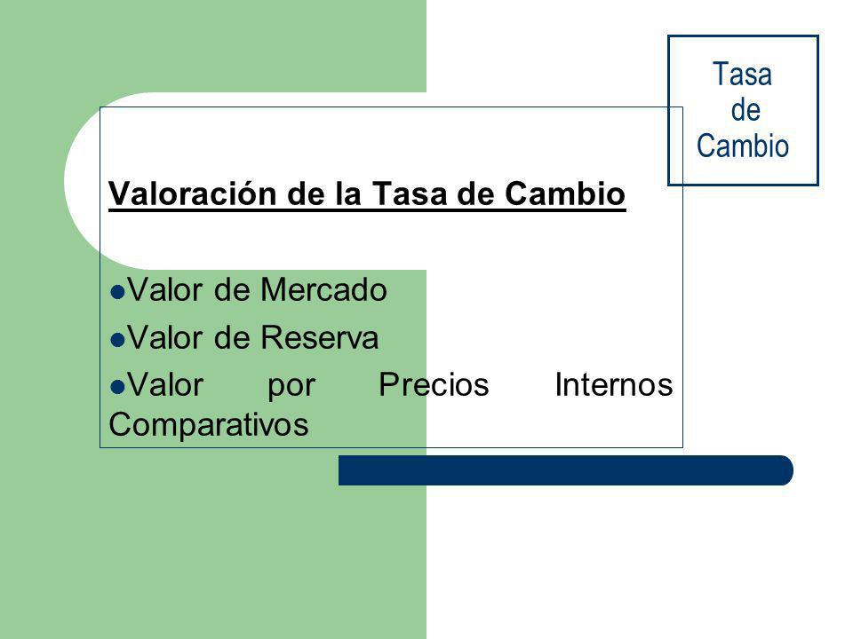 Tasa de Cambio Valoración de la Tasa de Cambio. Valor de Mercado.