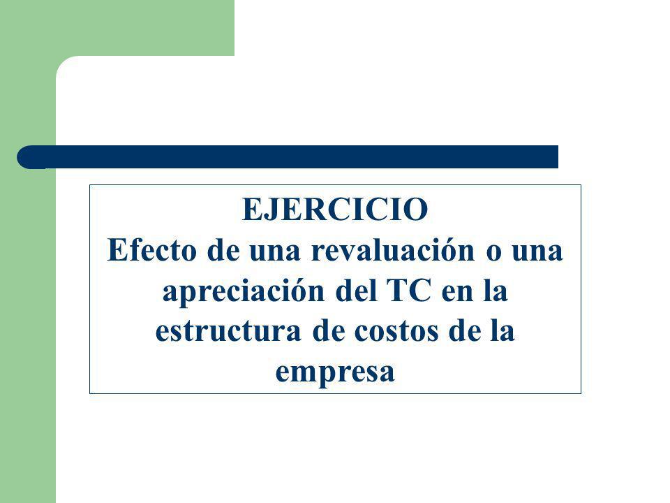 EJERCICIO Efecto de una revaluación o una apreciación del TC en la estructura de costos de la empresa.