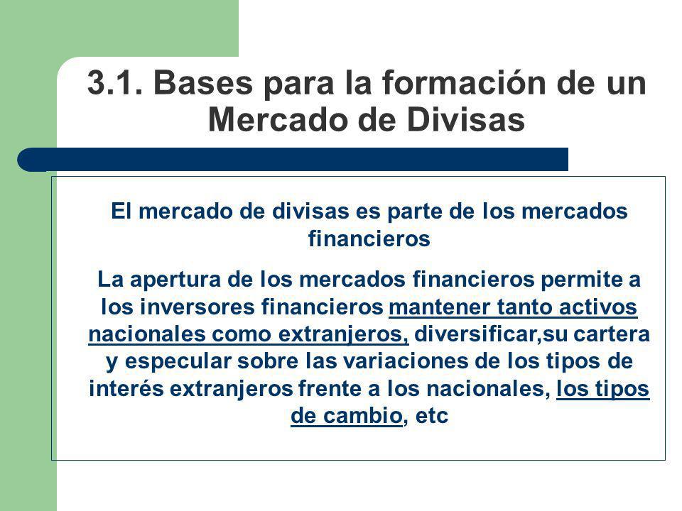 3.1. Bases para la formación de un Mercado de Divisas