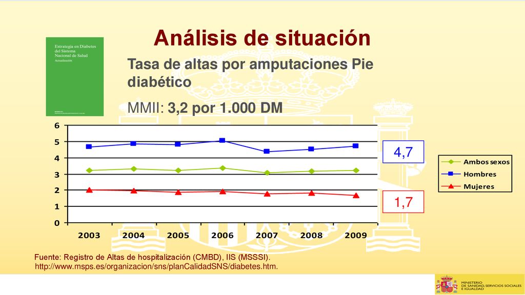 Análisis de situación Tasa de altas por amputaciones Pie diabético