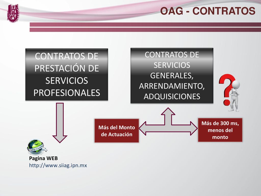 Más del Monto de Actuación Más de 300 ms, menos del monto