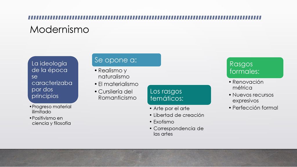 Modernismo Se opone a: Rasgos formales: Los rasgos temáticos: