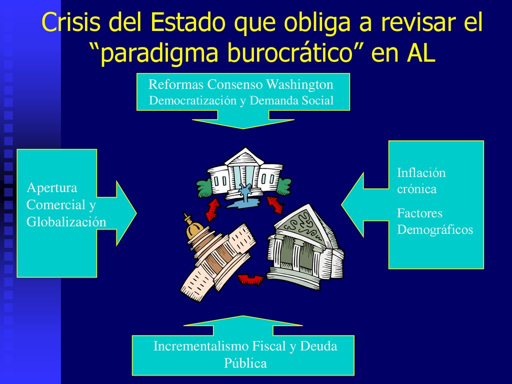 Crisis del Estado que obliga a revisar el paradigma burocrático en AL