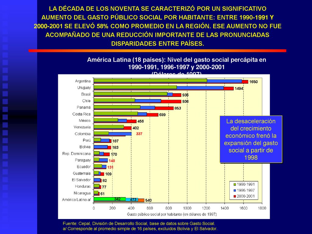 LA DÉCADA DE LOS NOVENTA SE CARACTERIZÓ POR UN SIGNIFICATIVO AUMENTO DEL GASTO PÚBLICO SOCIAL POR HABITANTE: ENTRE Y SE ELEVÓ 58% COMO PROMEDIO EN LA REGIÓN. ESE AUMENTO NO FUE ACOMPAÑADO DE UNA REDUCCIÓN IMPORTANTE DE LAS PRONUNCIADAS DISPARIDADES ENTRE PAÍSES.
