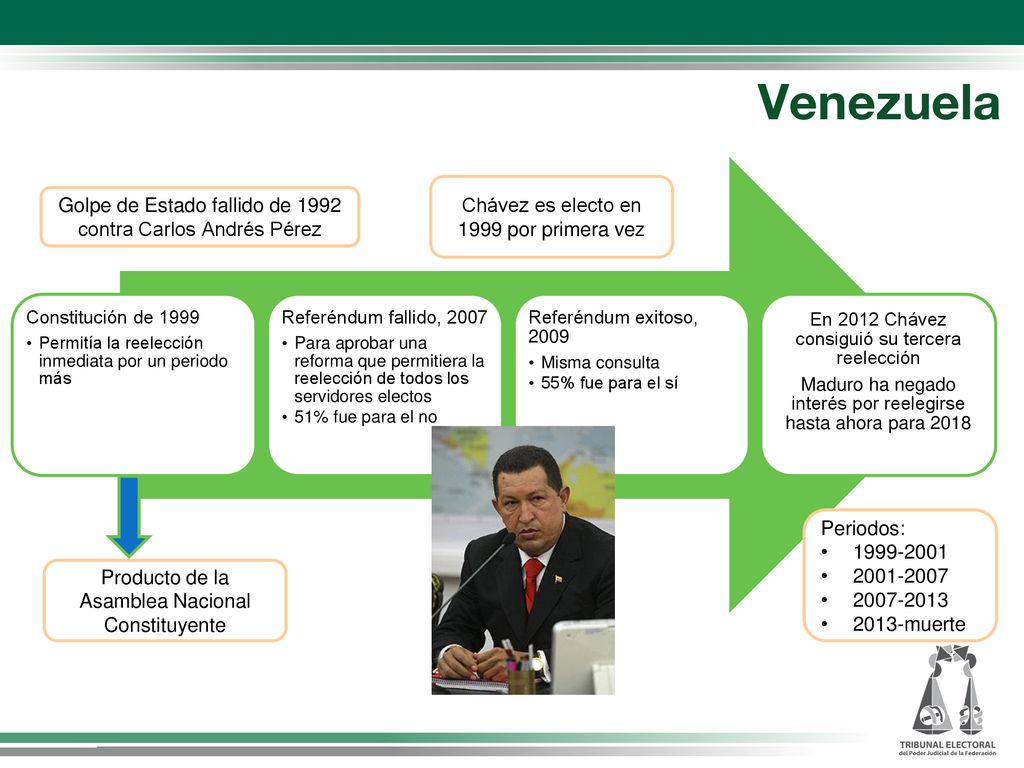 Venezuela Chávez es electo en 1999 por primera vez