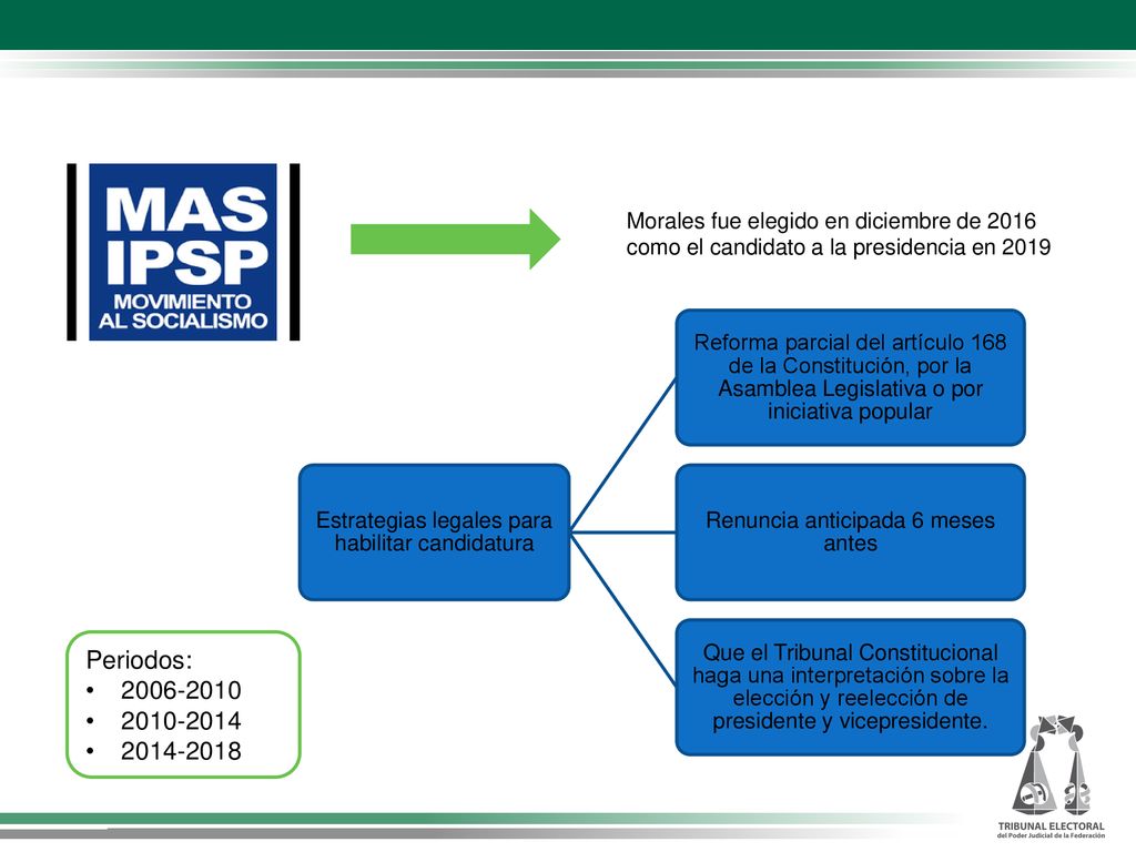 Morales fue elegido en diciembre de 2016 como el candidato a la presidencia en 2019