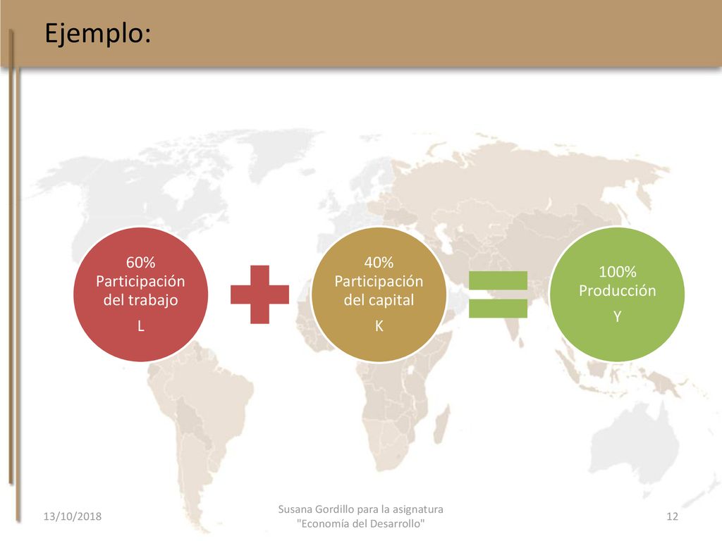 Ejemplo: 60% Participación del trabajo L 40% Participación del capital