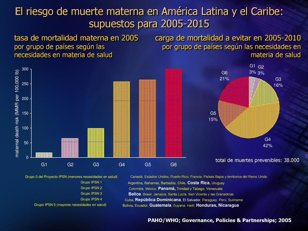El riesgo de muerte materna en América Latina y el Caribe: supuestos para
