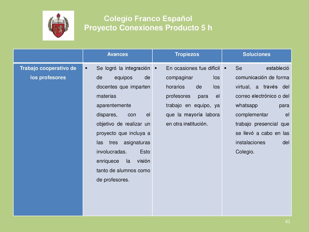Colegio Franco Español Proyecto Conexiones Producto 5 h