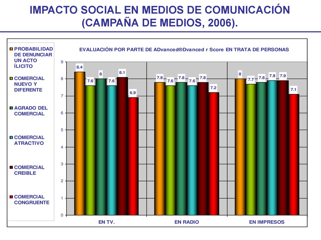 IMPACTO SOCIAL EN MEDIOS DE COMUNICACIÓN (CAMPAÑA DE MEDIOS, 2006).