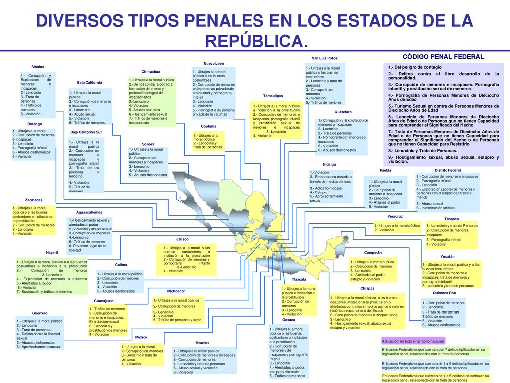 DIVERSOS TIPOS PENALES EN LOS ESTADOS DE LA