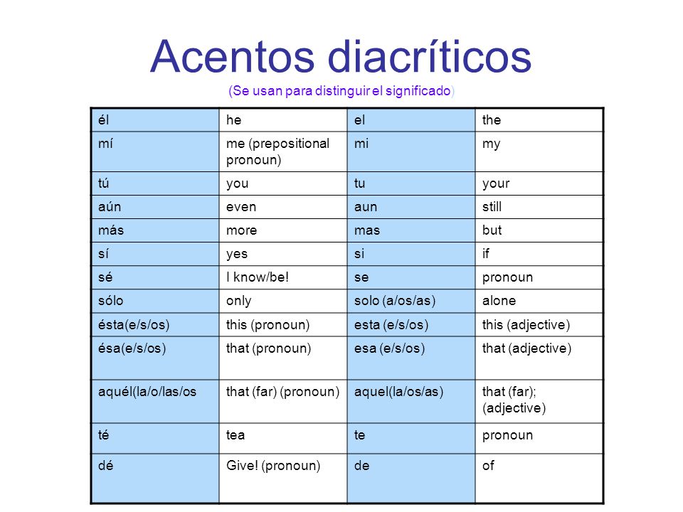 Acentos diacríticos (Se usan para distinguir el significado)