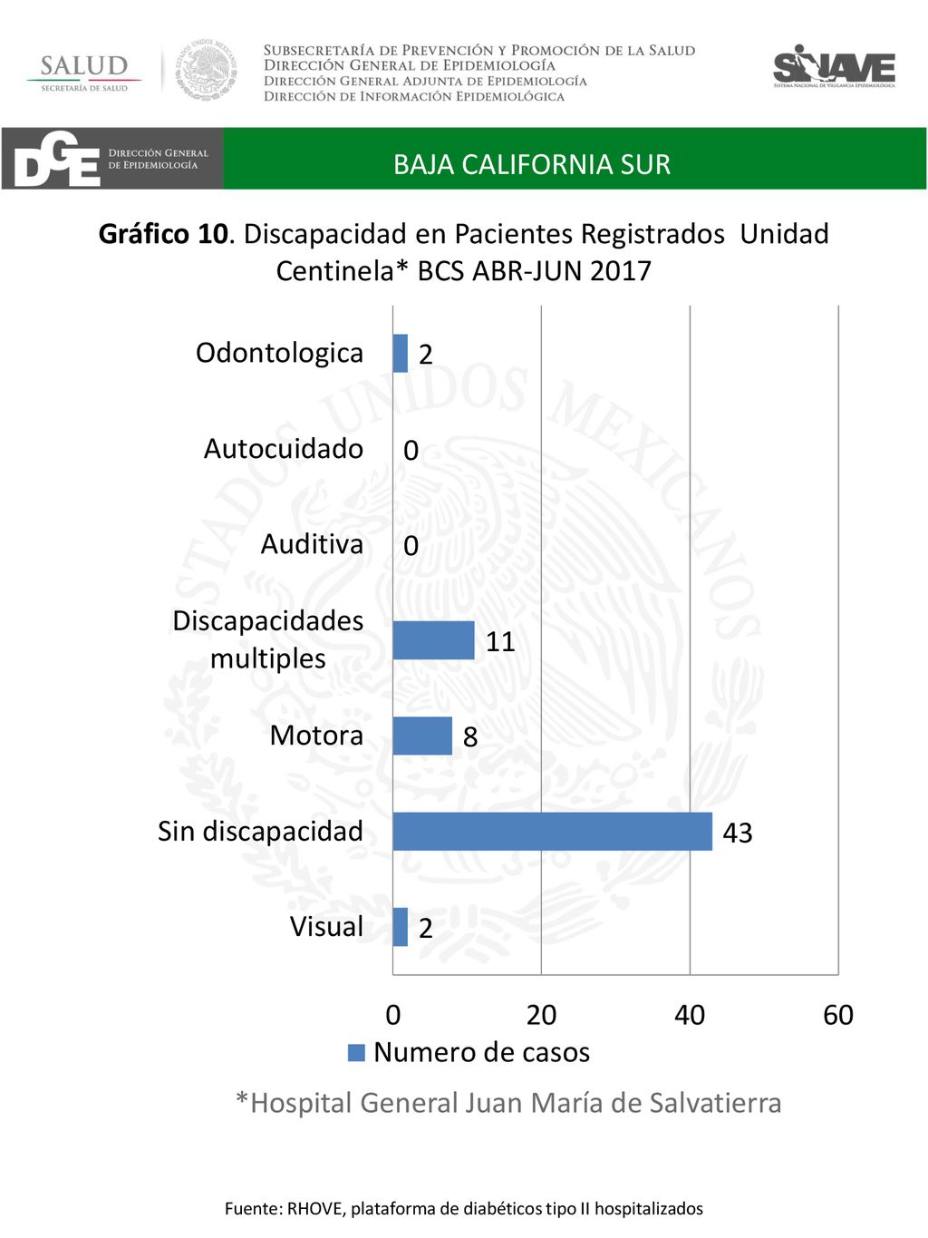 Fuente: RHOVE, plataforma de diabéticos tipo II hospitalizados