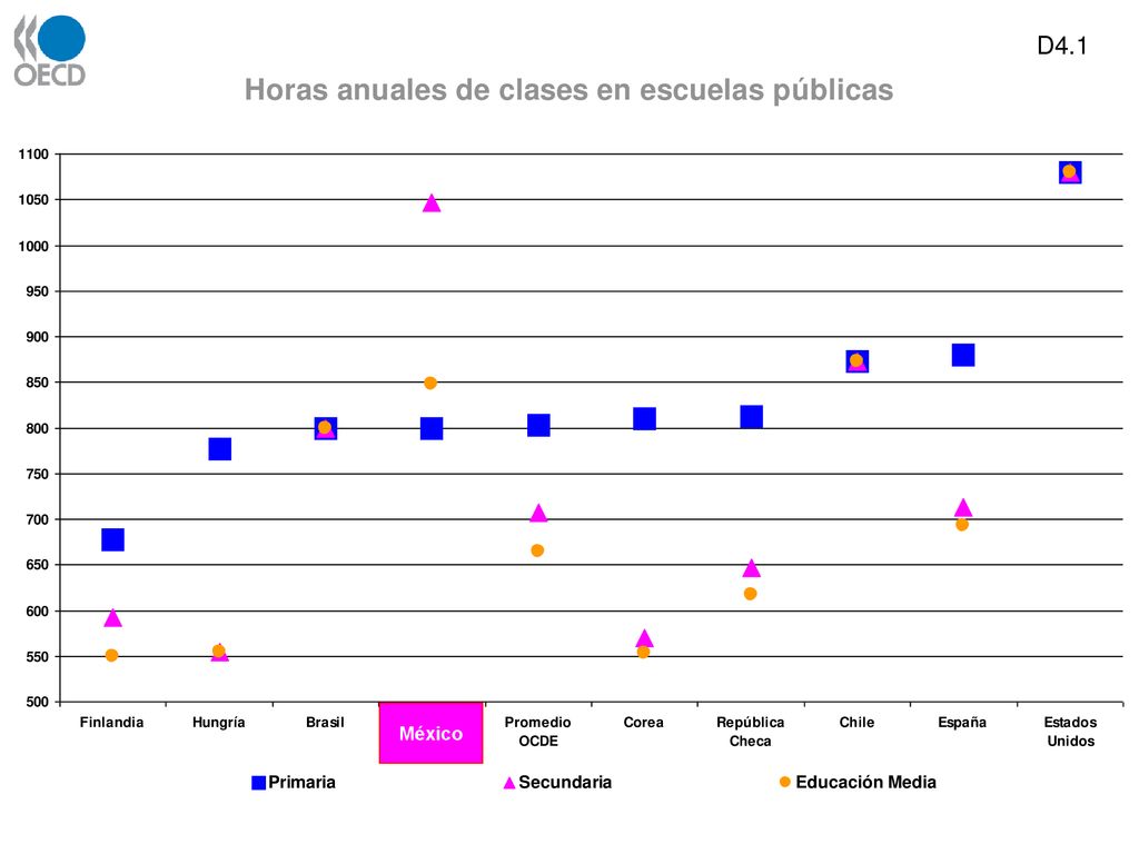 D4.1 México