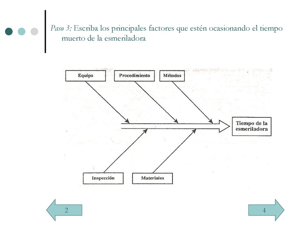 Paso 3: Escriba los principales factores que estén ocasionando el tiempo muerto de la esmeriladora