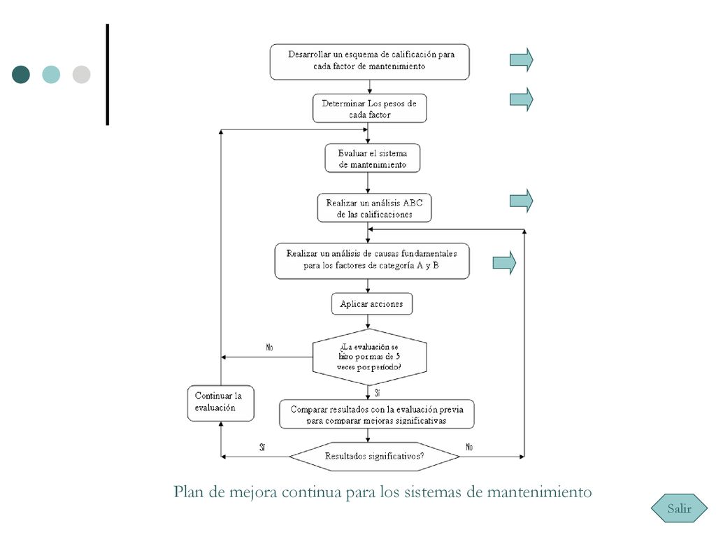 Plan de mejora continua para los sistemas de mantenimiento