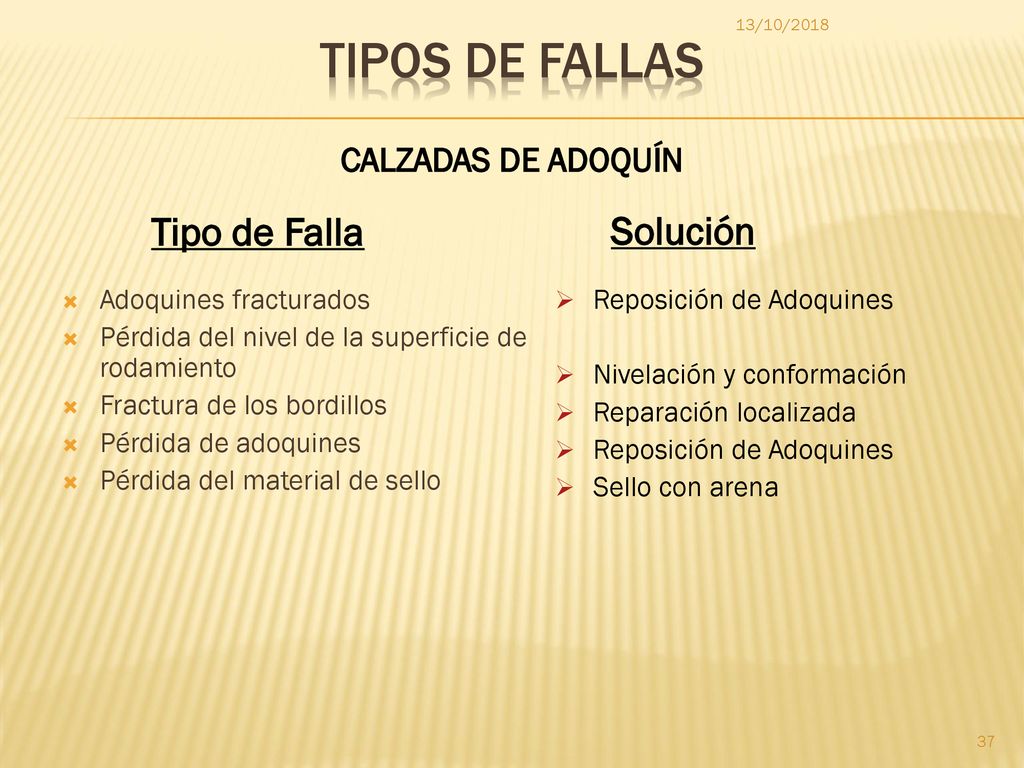 TIPOS DE FALLAS Tipo de Falla Solución CALZADAS DE ADOQUÍN