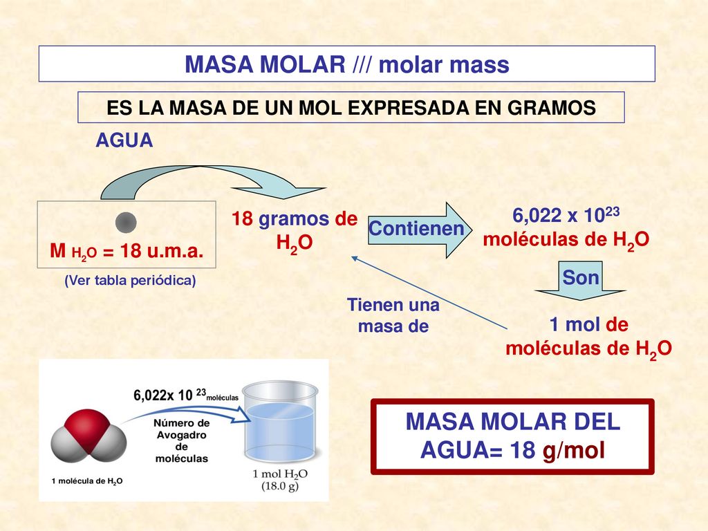 MASA MOLAR /// molar mass MASA MOLAR DEL AGUA= 18 g/mol