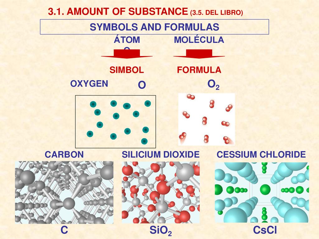O O2 C SiO2 CsCl 3.1. AMOUNT OF SUBSTANCE (3.5. DEL LIBRO)