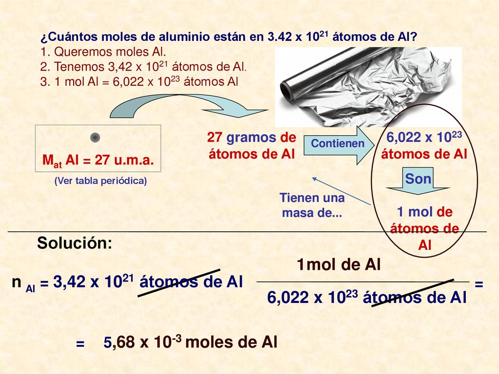 Solución: 1 mol de Al n Al = 3,42 x 1021 átomos de Al