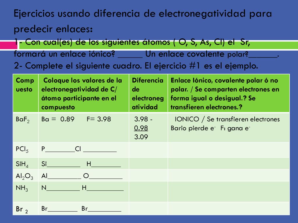 Ejercicios usando diferencia de electronegatividad para predecir enlaces: 1- Con cual(es) de los siguientes átomos ( O, S, As, Cl) el Sr, formará un enlace iónico _____ Un enlace covalente polar _______. 2- Complete el siguiente cuadro. El ejercicio #1 es el ejemplo.