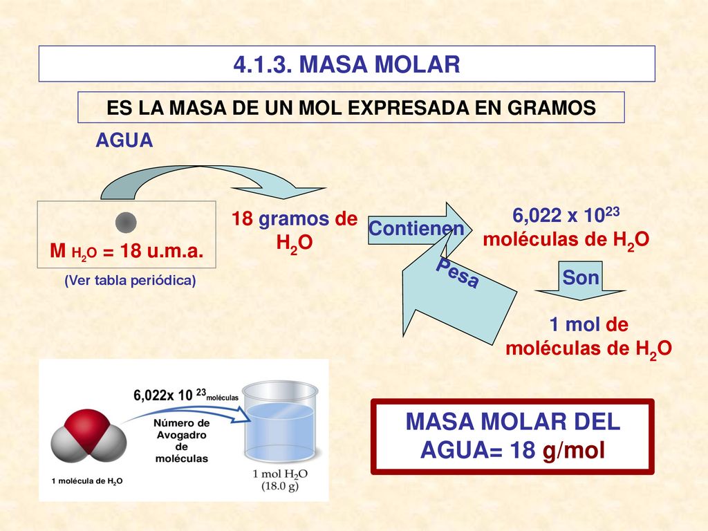 ES LA MASA DE UN MOL EXPRESADA EN GRAMOS MASA MOLAR DEL AGUA= 18 g/mol