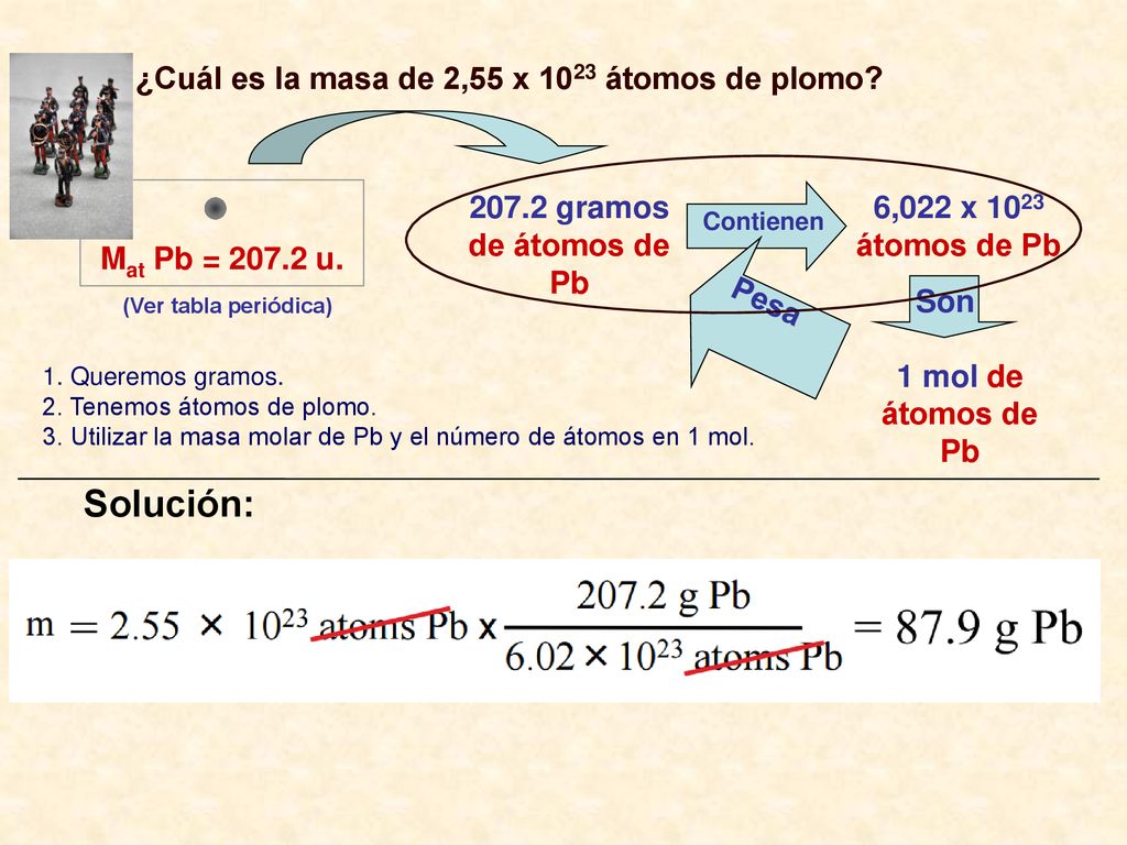 Solución: ¿Cuál es la masa de 2,55 x 1023 átomos de plomo