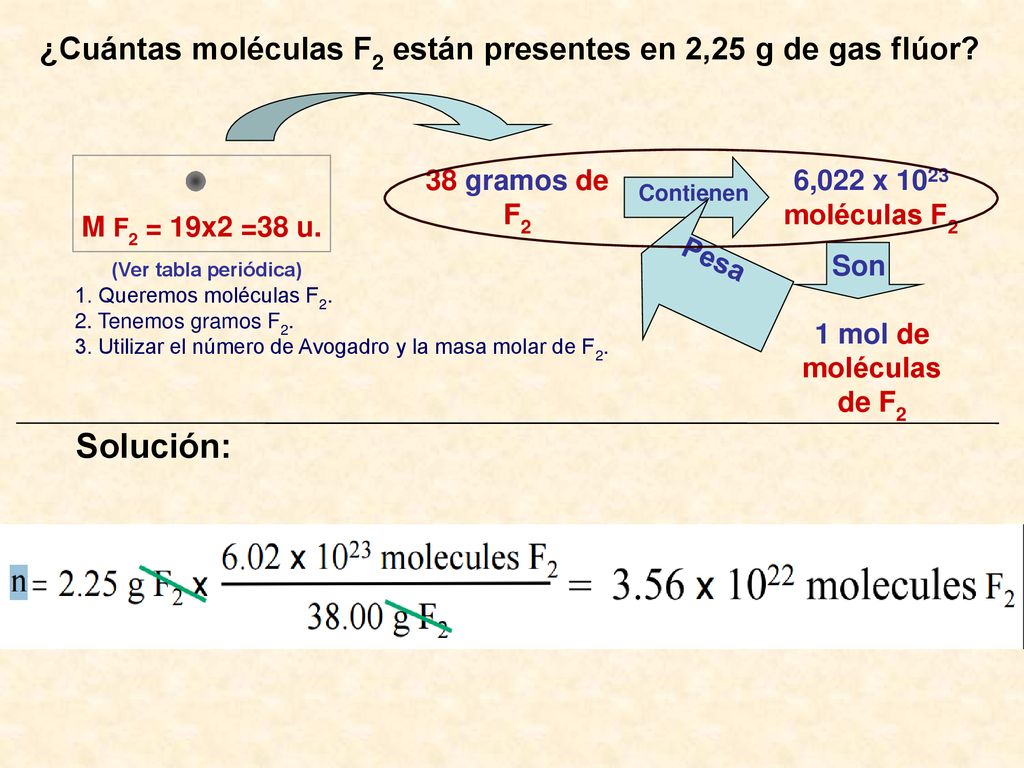 ¿Cuántas moléculas F2 están presentes en 2,25 g de gas flúor