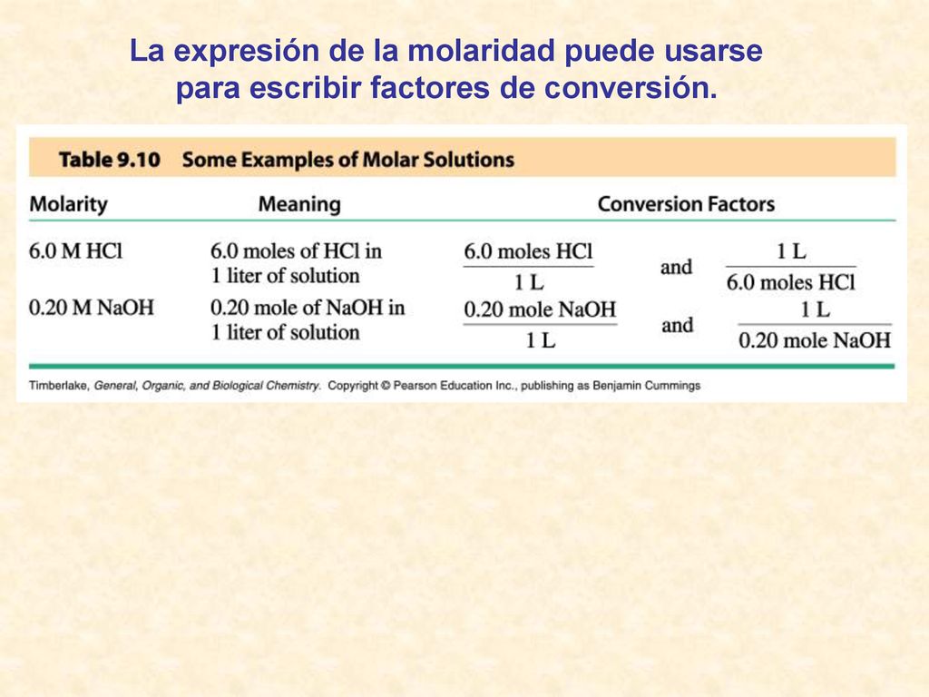 La expresión de la molaridad puede usarse para escribir factores de conversión.