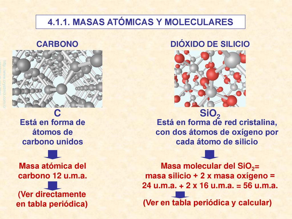 C SiO MASAS ATÓMICAS Y MOLECULARES CARBONO DIÓXIDO DE SILICIO