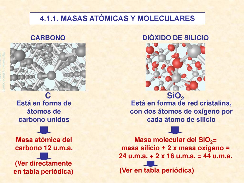 C SiO MASAS ATÓMICAS Y MOLECULARES CARBONO DIÓXIDO DE SILICIO