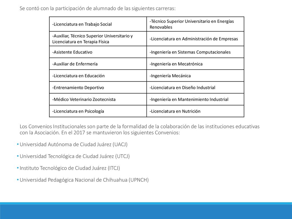 Se contó con la participación de alumnado de las siguientes carreras:
