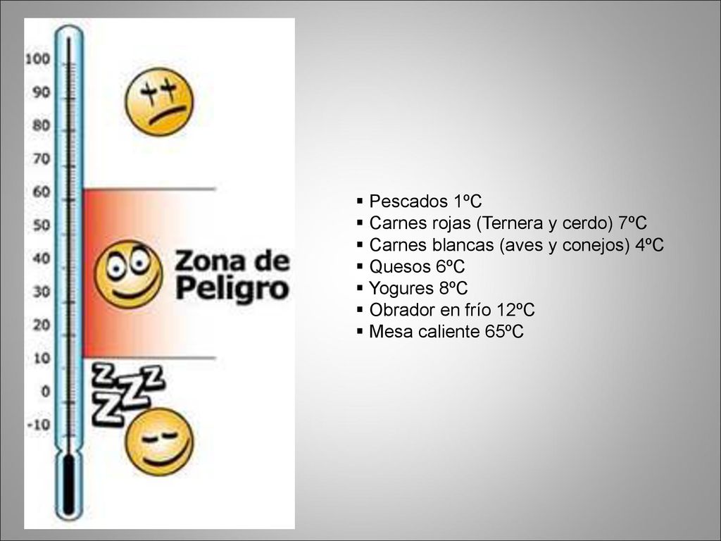 Pescados 1ºC Carnes rojas (Ternera y cerdo) 7ºC. Carnes blancas (aves y conejos) 4ºC. Quesos 6ºC.
