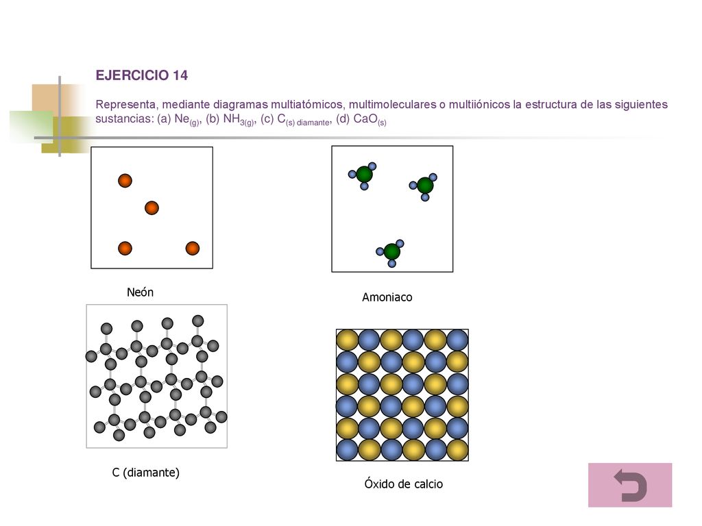 EJERCICIO 14 Representa, mediante diagramas multiatómicos, multimoleculares o multiiónicos la estructura de las siguientes sustancias: (a) Ne(g), (b) NH3(g), (c) C(s) diamante, (d) CaO(s)