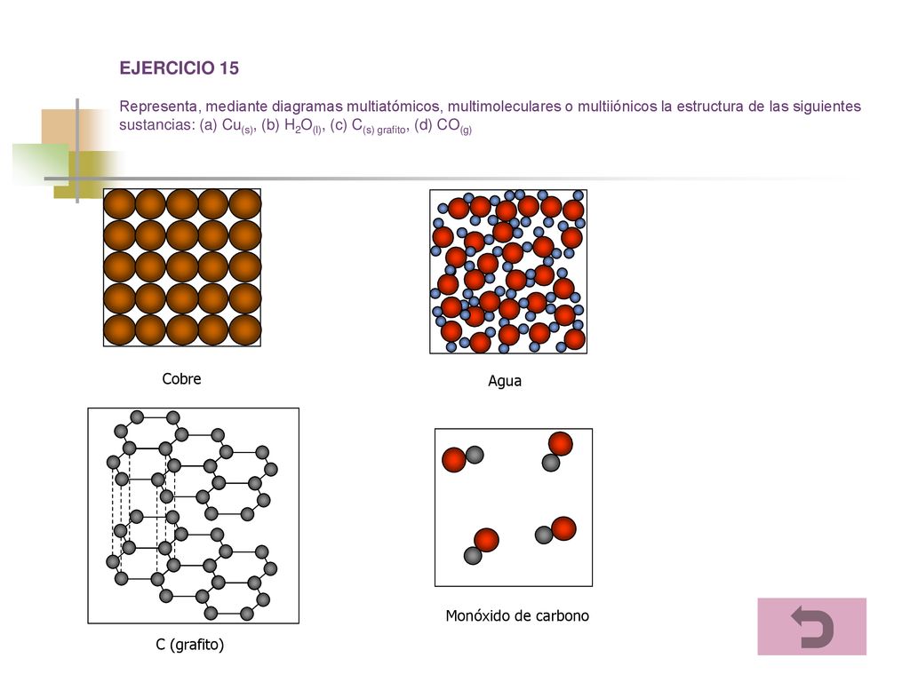 EJERCICIO 15 Representa, mediante diagramas multiatómicos, multimoleculares o multiiónicos la estructura de las siguientes sustancias: (a) Cu(s), (b) H2O(l), (c) C(s) grafito, (d) CO(g)