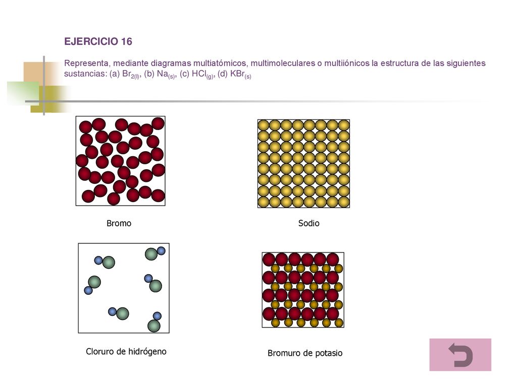 EJERCICIO 16 Representa, mediante diagramas multiatómicos, multimoleculares o multiiónicos la estructura de las siguientes sustancias: (a) Br2(l), (b) Na(s), (c) HCl(g), (d) KBr(s)