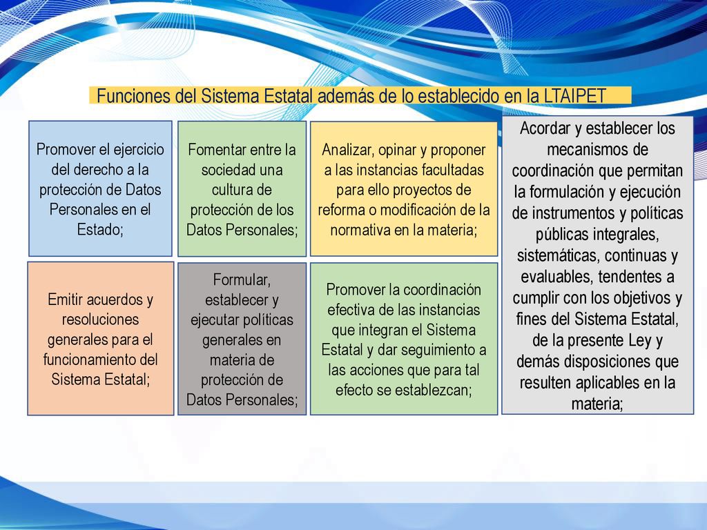 Funciones del Sistema Estatal además de lo establecido en la LTAIPET