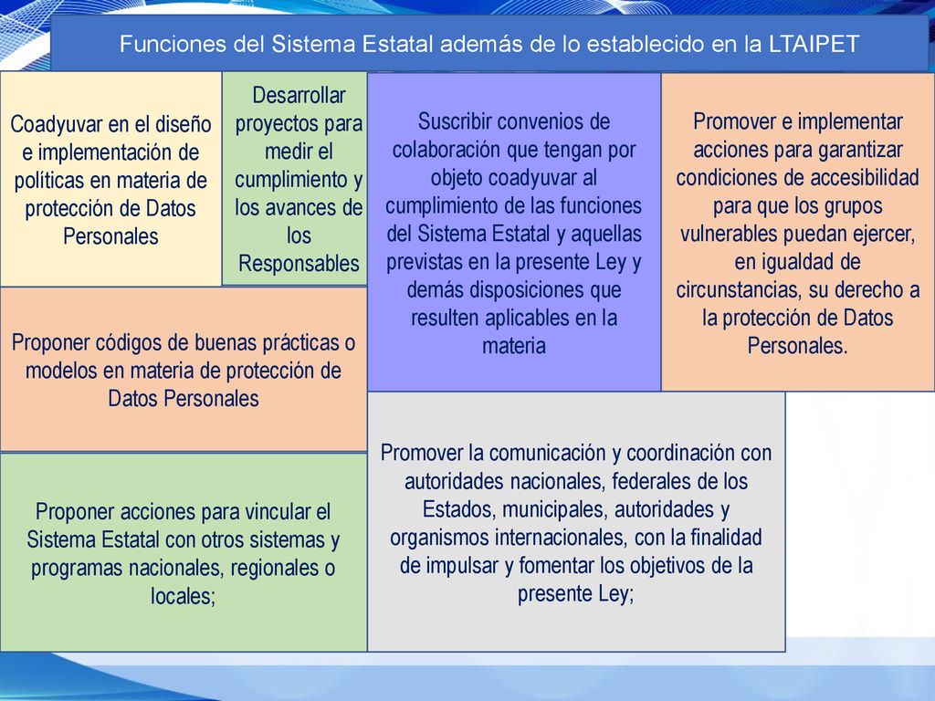 Funciones del Sistema Estatal además de lo establecido en la LTAIPET