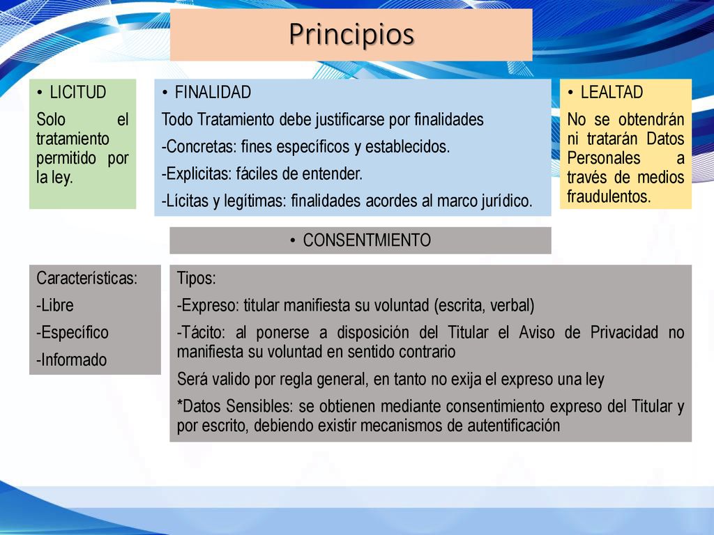 Principios LICITUD Solo el tratamiento permitido por la ley. FINALIDAD