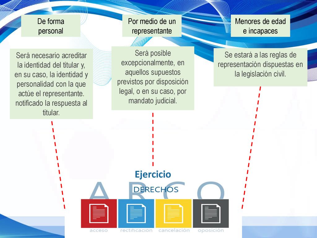 Ejercicio De forma personal Por medio de un representante