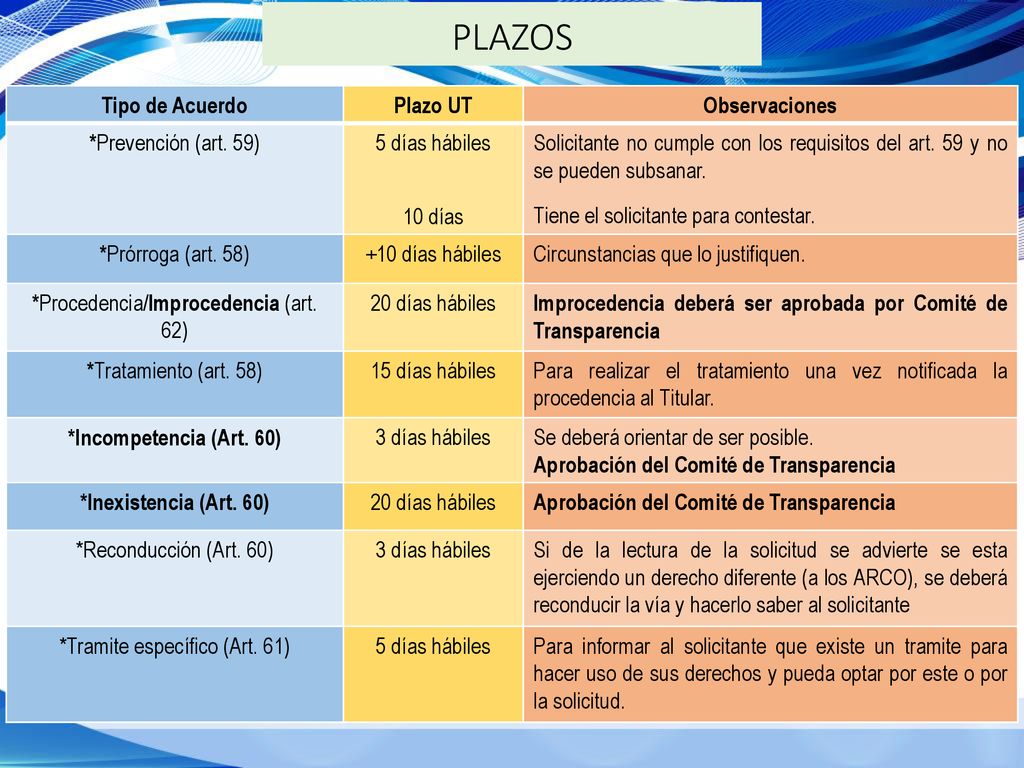 PLAZOS Tipo de Acuerdo Plazo UT Observaciones *Prevención (art. 59)