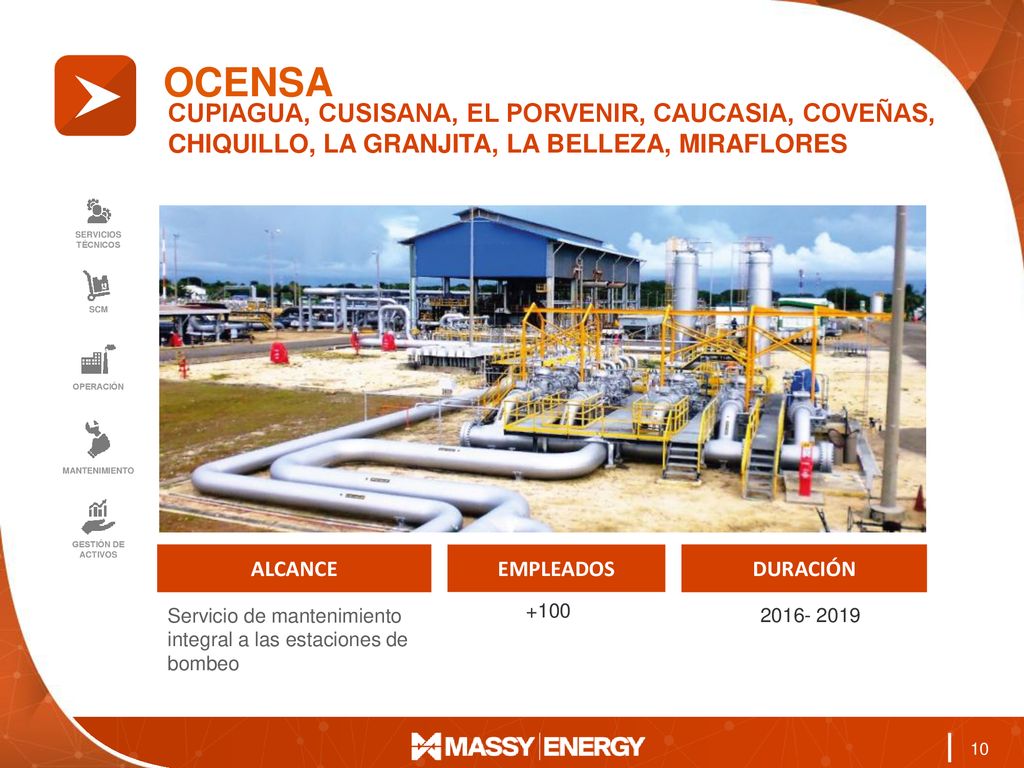 OCENSA CUPIAGUA, CUSISANA, EL PORVENIR, CAUCASIA, COVEÑAS, CHIQUILLO, LA GRANJITA, LA BELLEZA, MIRAFLORES.
