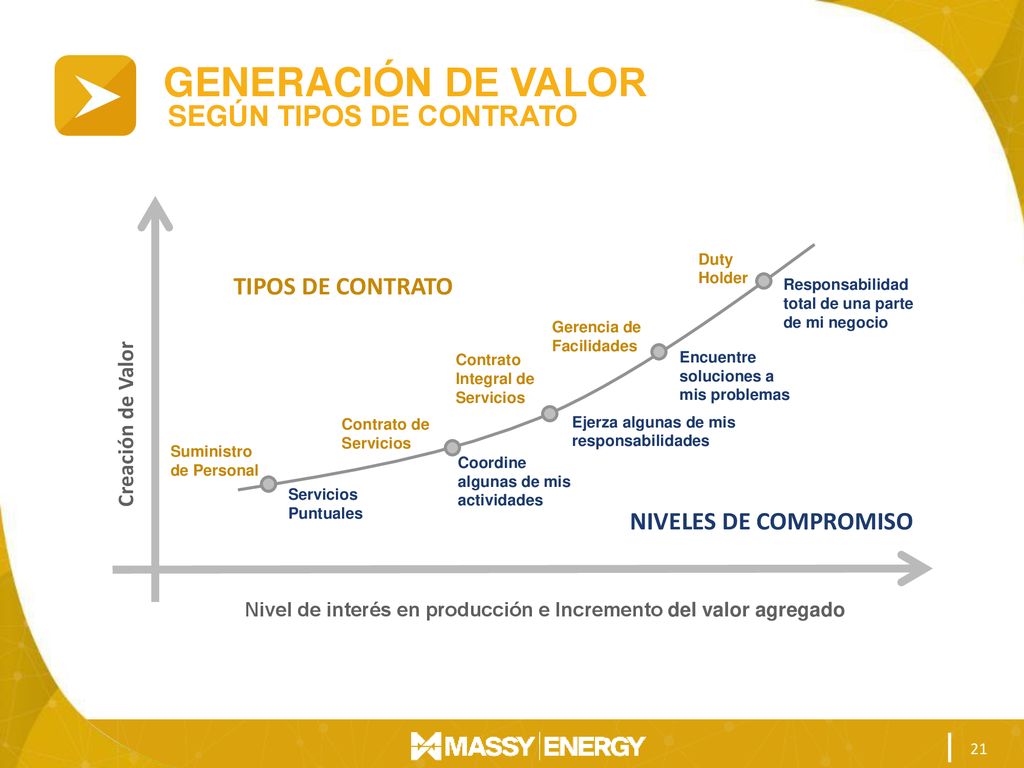 GENERACIÓN DE VALOR SEGÚN TIPOS DE CONTRATO TIPOS DE CONTRATO